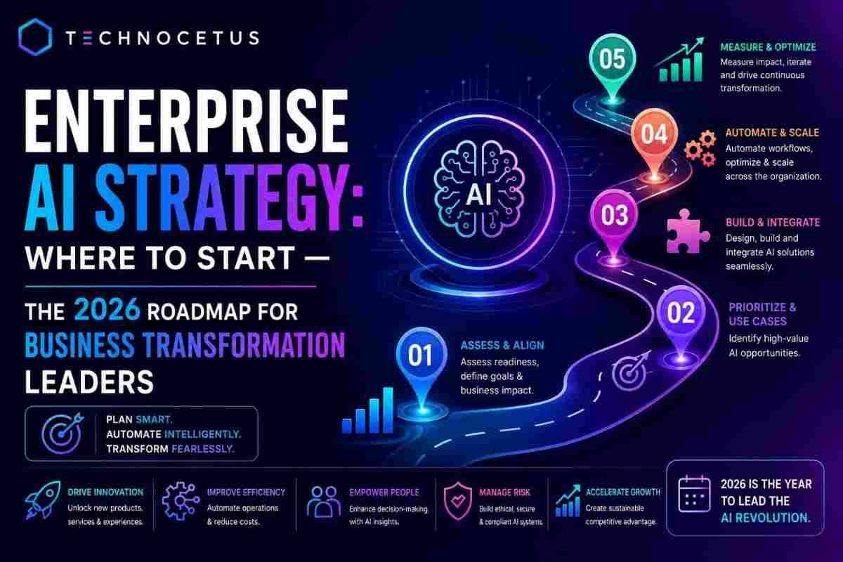 Enterprise AI Strategy: Where to Start — The 2026 Roadmap for Business Transformation Leaders