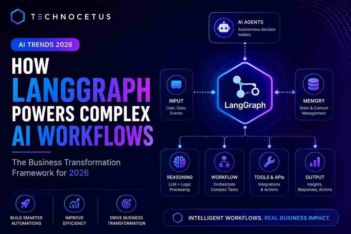 How LangGraph Powers Complex AI Workflows: The Business Transformation Framework for 2026